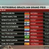 Resultados do GP de Fórmula 1 do Brasil de 2015