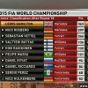 Resultados do GP de Fórmula 1 do Brasil de 2015