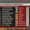 Resultados do GP de Fórmula 1 do Brasil de 2015