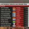 Resultados do GP de Fórmula 1 do Brasil de 2015