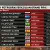 Resultados do GP de Fórmula 1 do Brasil de 2015